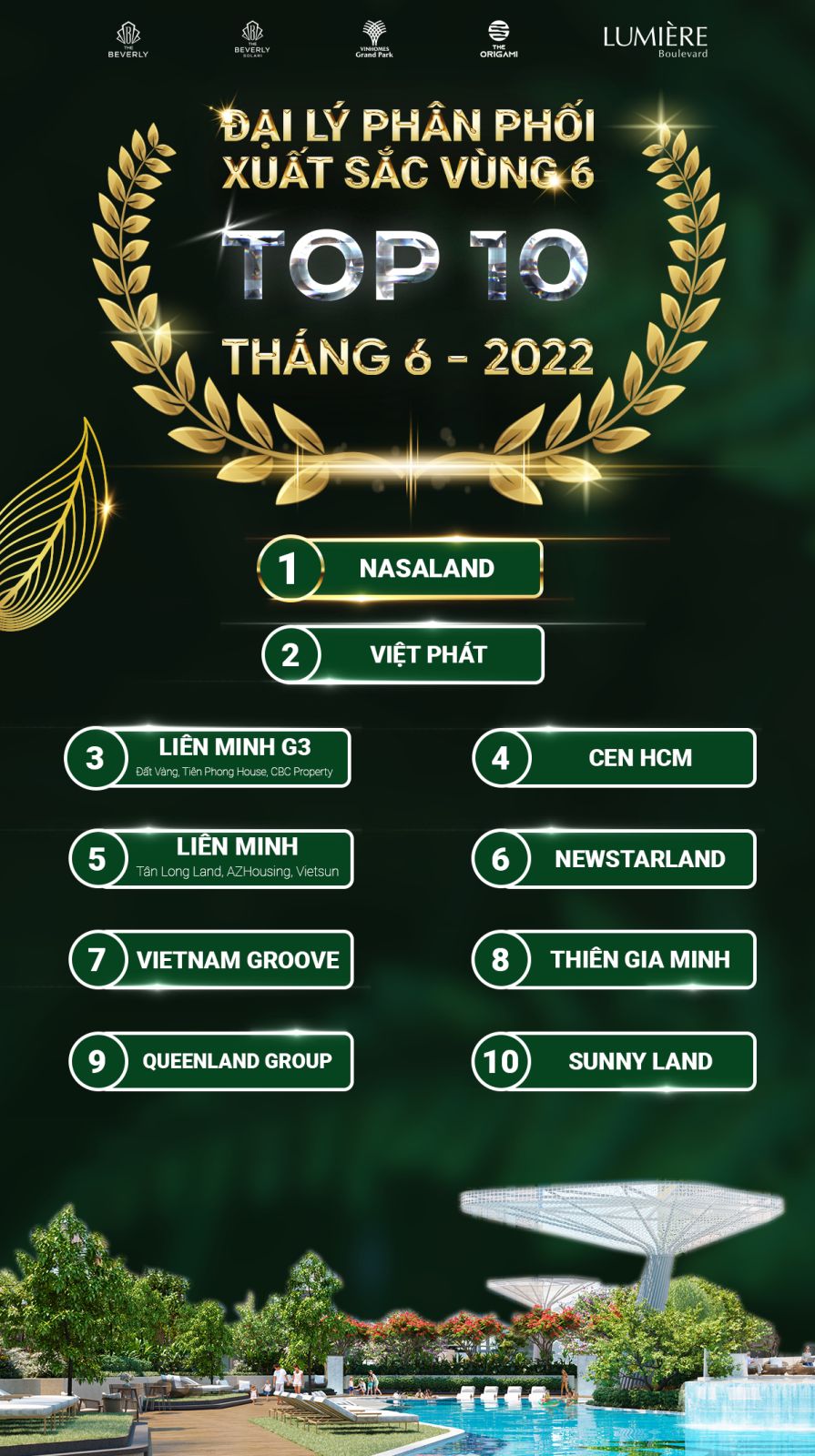 Top đại lý Vùng 6.2022